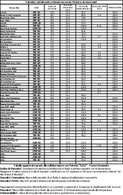 Tabella Lubrificanti Ago09-IndiceViscosita.jpg