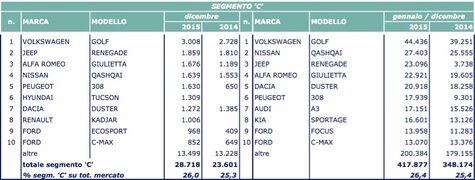 Schermata 2016-01-05 alle 21.12.09.jpg