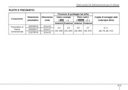 Dimensioni ruote e pneumatci IX35.jpg