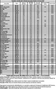 Tabella Lubrificanti Ago09-IndiceViscosita.jpg