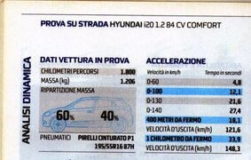 Prova Hyundai i20.JPG