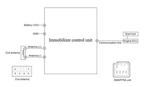 Immobilizer Ix35.jpg