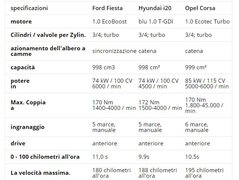 comparativa i20 1.0 T-gdi (2).JPG