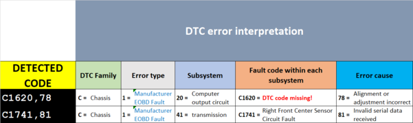 Decodifica codici errore nuovi.png