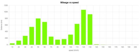 distanza vs velocita.jpg