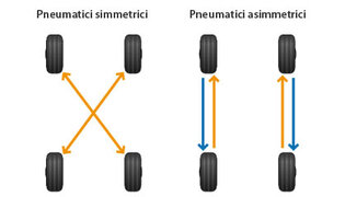 IT_Inversione_Trazione_Anteriore_v.jpg