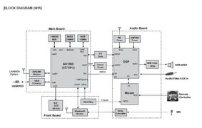 Schema a blocchi LG.JPG