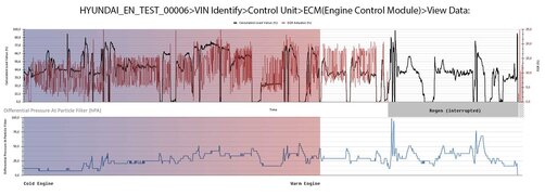 i30_RegenStart&Inter_DPF_Load_EGR.jpg