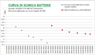 Curva di scarica batterie.png