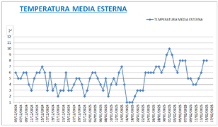 Temperatura media esterna.png