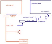 schema collegamento nav cinese.jpg