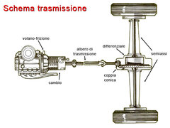 03-trasmissione-schema.jpg