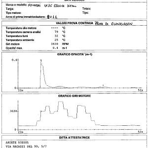 IX35  1700CRDI   fumi prima di Econogreen600
